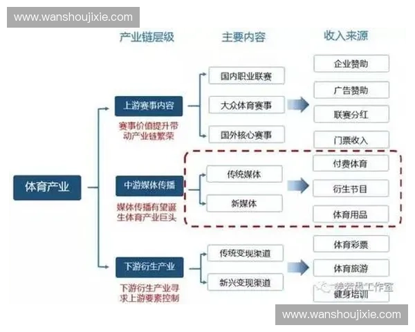 体育产业清分结算体系创新与高效运营模式研究发展路径与实践探索