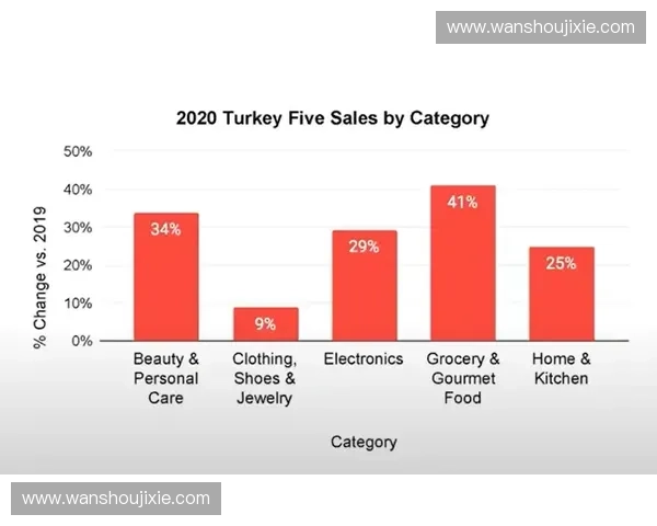 如何提升用户转化率并优化用户体验以实现业绩增长