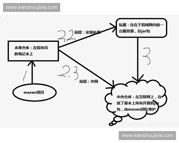 基于多维指标的体育项目综合评估与发展路径研究框架构建与应用实践