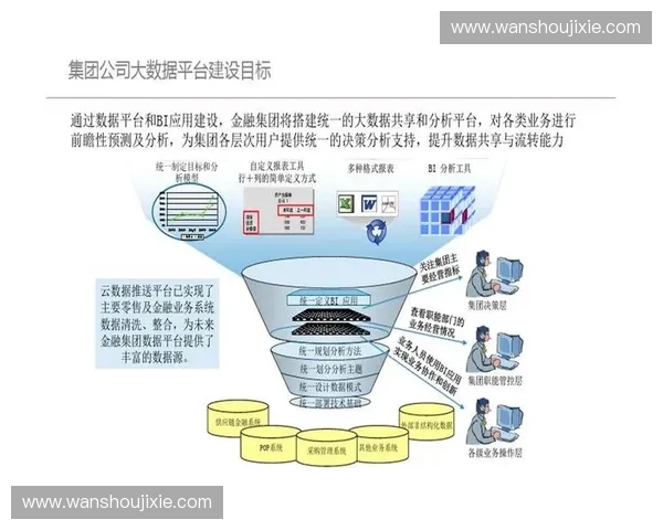 基于多维数据统计分析的行业发展趋势与决策支持研究综合框架与实践路径