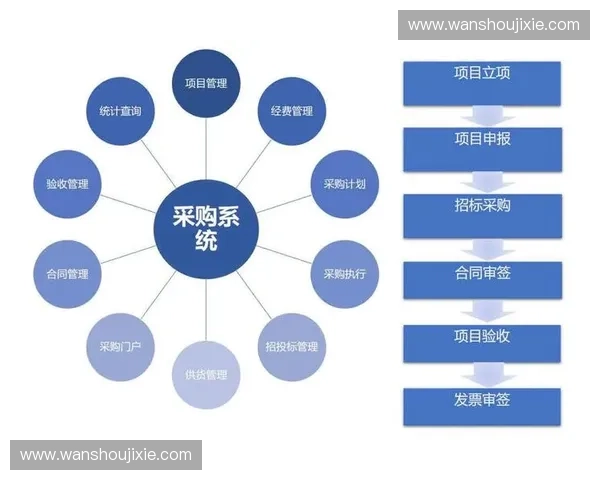场地维护管理与优化策略探索提升设施使用效率和环境质量