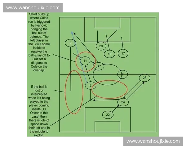 斜传转移战术在现代足球比赛中的应用与效果分析
